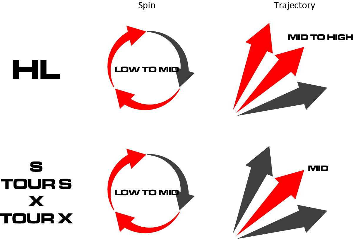 N.S.PRO MODUS(3) HYBRID HL